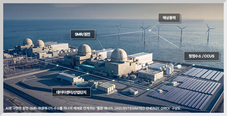 해상풍력  SMR/원전  청정수소/CCUS  데이터센터/산업단지  AI로 구현한 원전·SMR 재생에너지·수소를 하나의 체계로 연계하는 통합 에너지 그리드(INTEGRATED ENERGY GRID) 구상도.